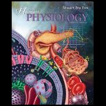 Human Physiology Access Card