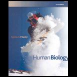 Human Biology  Package