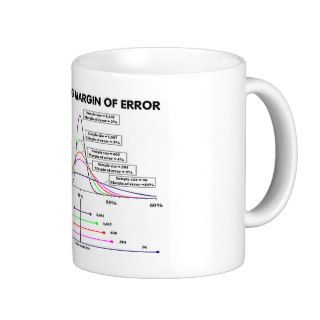 Visualizing Margin Of Error Mugs