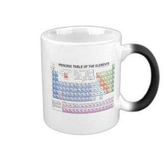 periodic_table cup coffee mugs