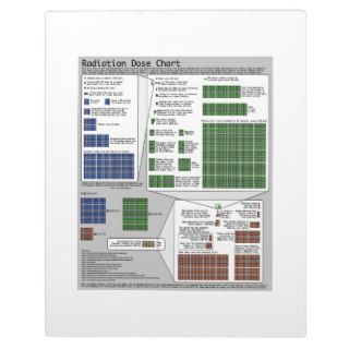 Radiation Dose Chart (Physics) Photo Plaque