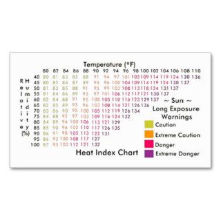 Heat Index / Windchill Charts Business Cards