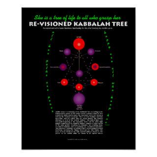 Re Visioned Kabbalah Tree with Text Poster