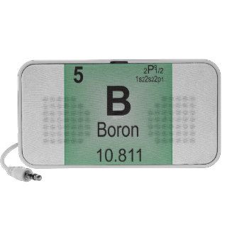 Boron Individual Element of the Periodic Table  Speakers