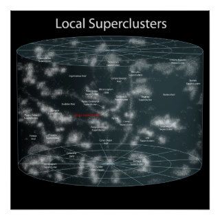 Local Supercluster Earths Position in the Universe Poster