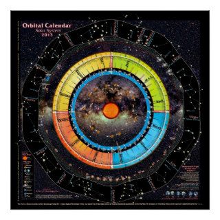 2014 ORBITAL CALENDAR Solar System Poster