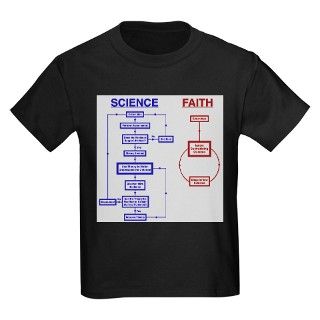 Science vs Faith T by brainburst