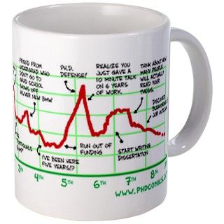 Motivation Graph Mug by phdstore