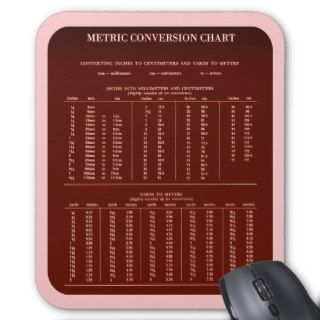 Metric Conversion Chart Mouse Pad