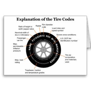 Automobile Tire Identification Diagram Cards