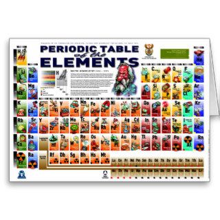 Periodic Table of the Elements Card