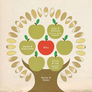 personalised family tree print by onneke