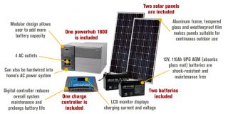 NPower Solar Power Package — 1800 Watts  Battery Backup Packages