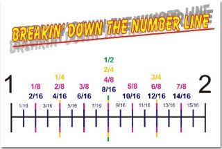 Math "Breakin Down the Number Line", Classroom Poster  Prints  