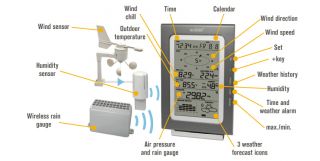 # 43605. LaCrosse Technology Wireless Professional Weather Station Center, Model# WS-1516-IT