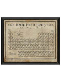 Periodic Table of Elements (White) by The Artwork Factory