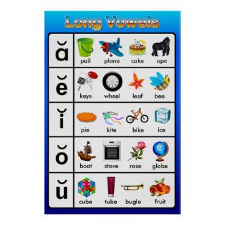 Long Vowels Learning Chart Posters