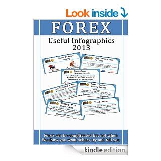 Forex Useful Infographics 2013   Kindle edition by Jon McFarlane. Business & Money Kindle eBooks @ .