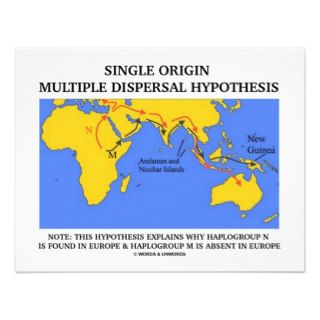 Single Origin Multiple Dispersal (Evolution) Custom Invites