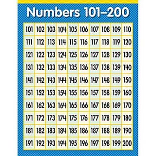 Creative Teaching Press™ Numbers 101 200 Math Chart