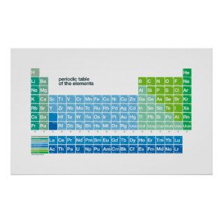 periodic table of the elements   white print