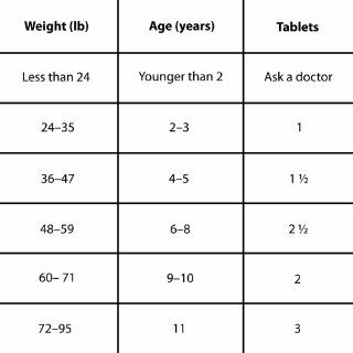 Good Sense Junior Strength Ibuprofen Tablets, 100 mg, 24 Count Health & Personal Care