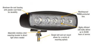 Ultra-Tow LED Worklight — 15 Watts, 1000 Lumens, 5 LEDs  LED Automotive Work Lights