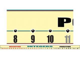 NUMBER LINE  20 TO +20 BORDER