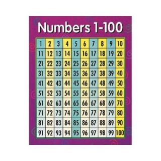 CHART NUMBERS 1 100 SCBCTP5370 20 (pack of 20)