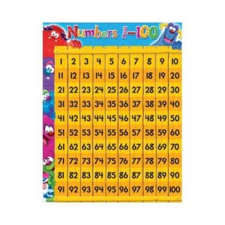 NUMBERS 1   100 FURRY FRIENDS CHART SCBT 38430 40 (pack of 40)