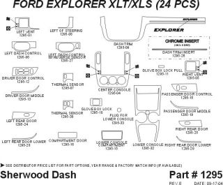 2002 2005 Ford Explorer Wood Dash Kits   Sherwood Innovations 1295 N50   Sherwood Innovations Dash Kits